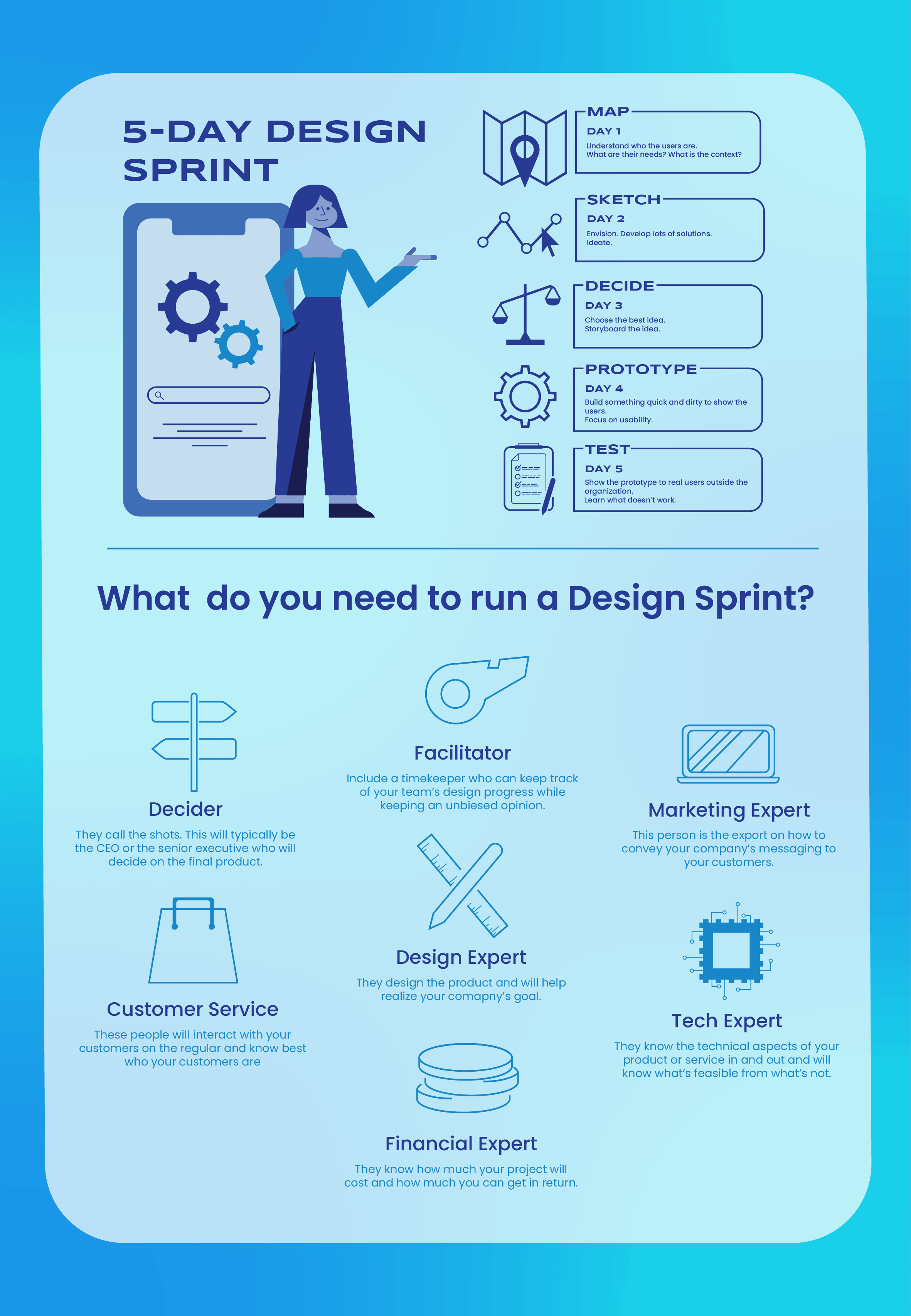 Design Sprints Infographic